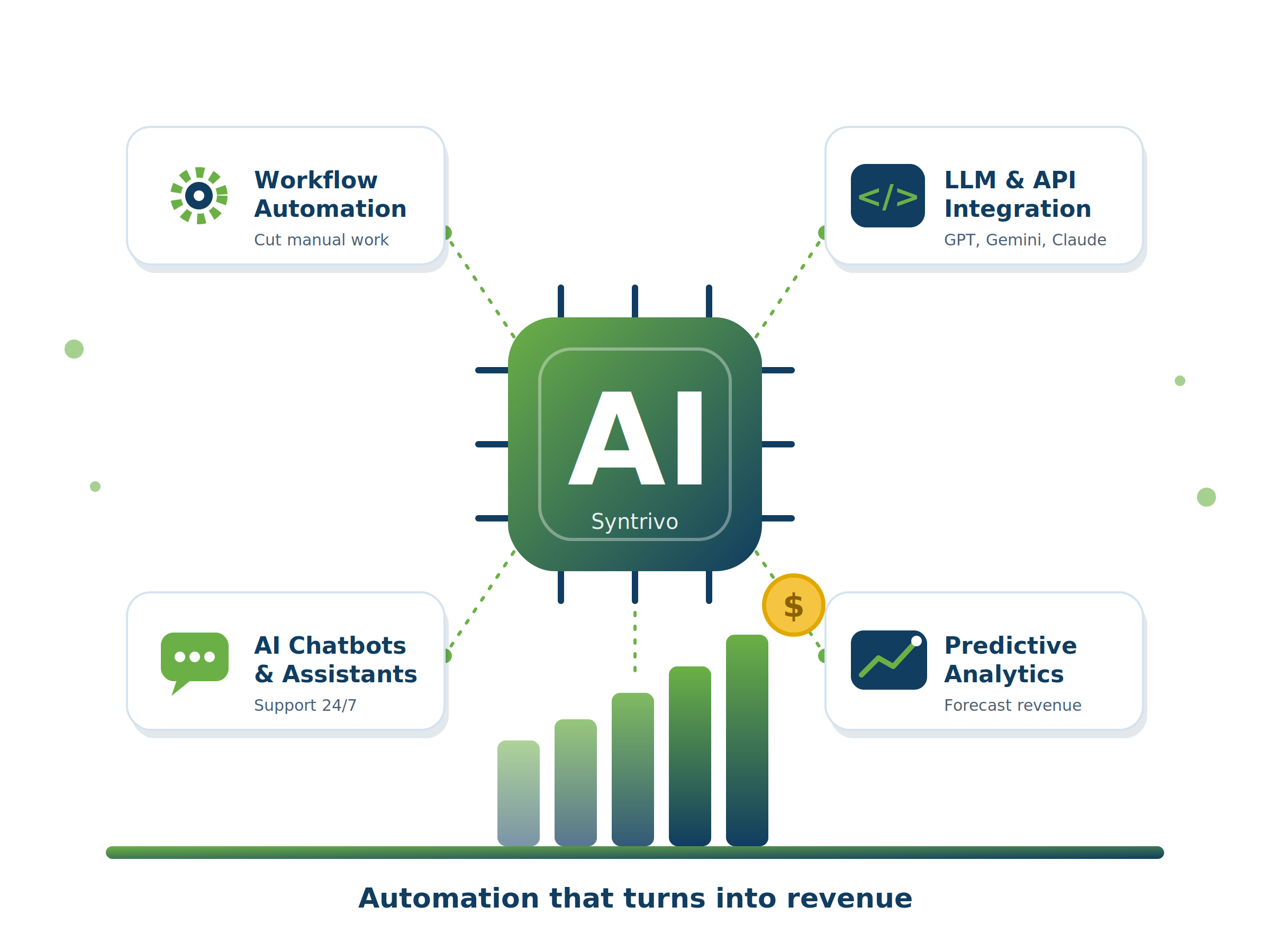ai automation infographic