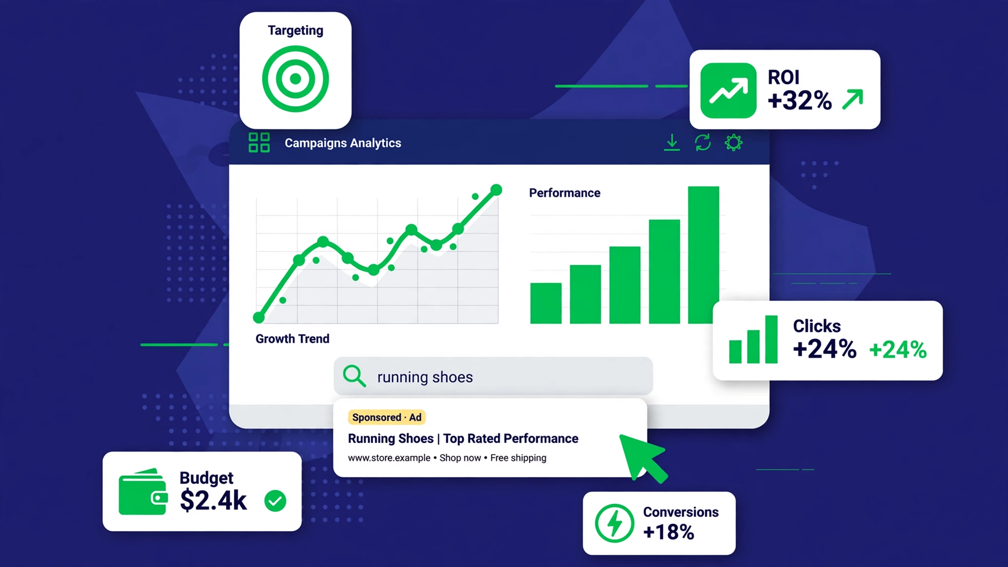 PPC advertising campaign analytics dashboard